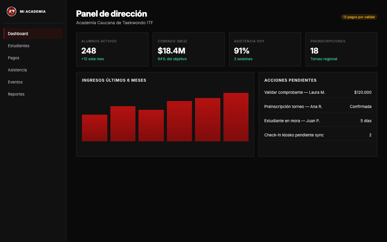 Panel de dirección de Mi Academia con indicadores de alumnos, cobros y asistencia